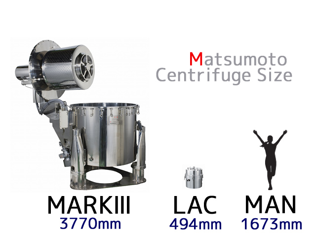 Size comparison chart