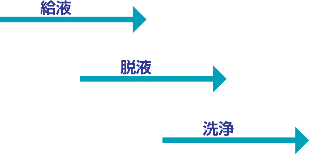 バッチ式と連続式イラスト2
