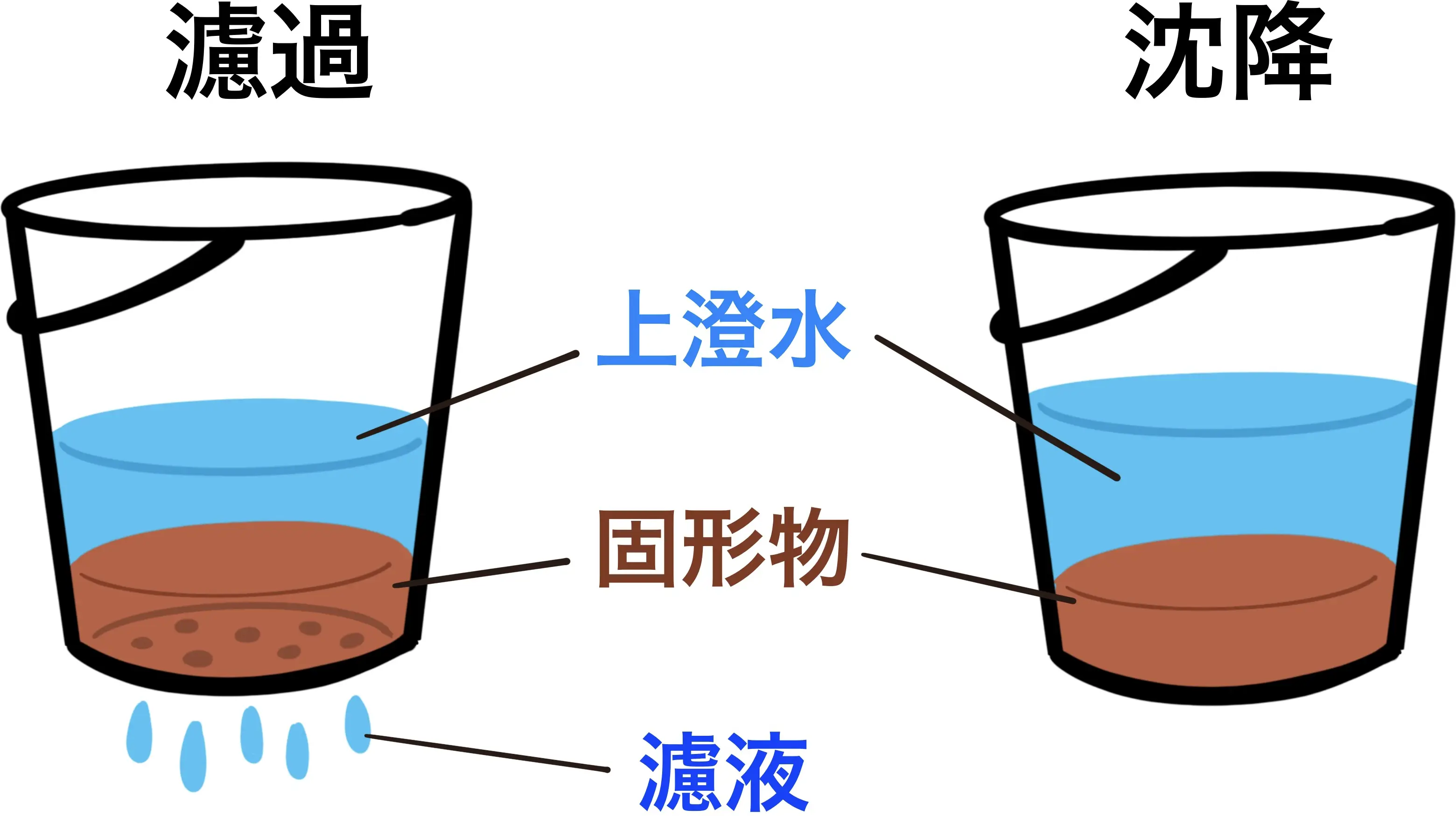 遠心ろ過機と遠心沈降機イラスト1