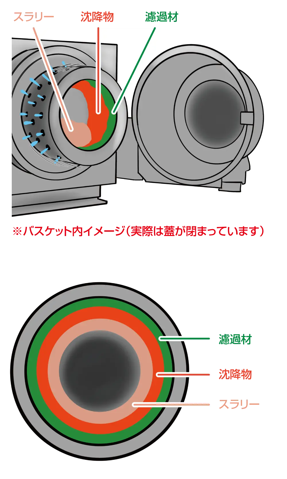 遠心濾過機イラスト2