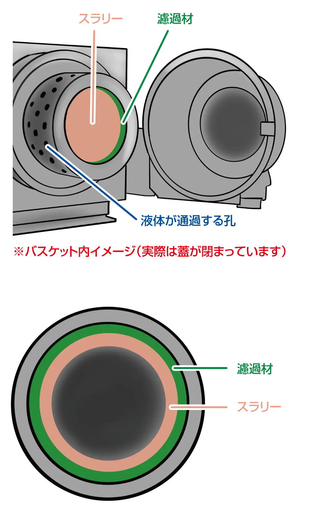 遠心濾過機イラスト1