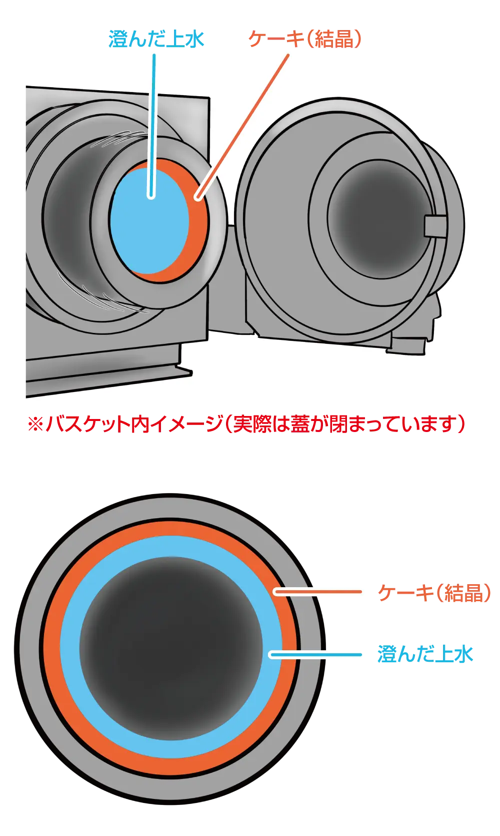 遠心沈降機イラスト2
